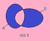 symmetrisch Differenz